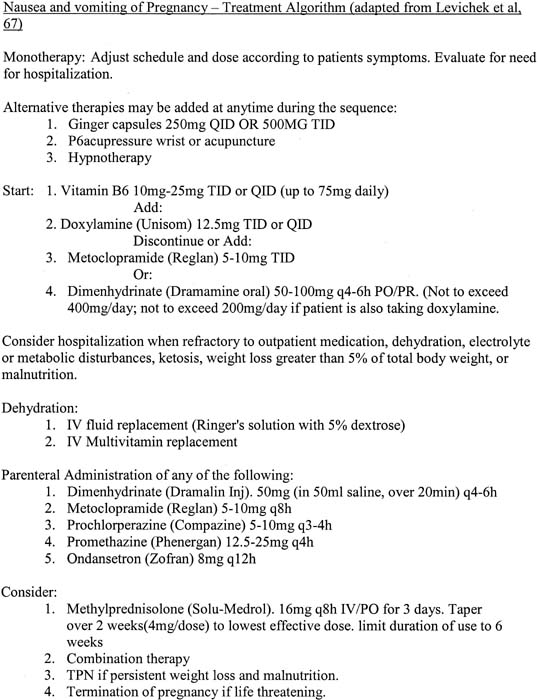 Vitamin B6 For Nausea And Vomiting During Pregnancy