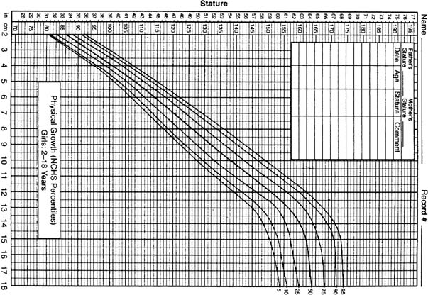 Girl Puberty Stages Chart