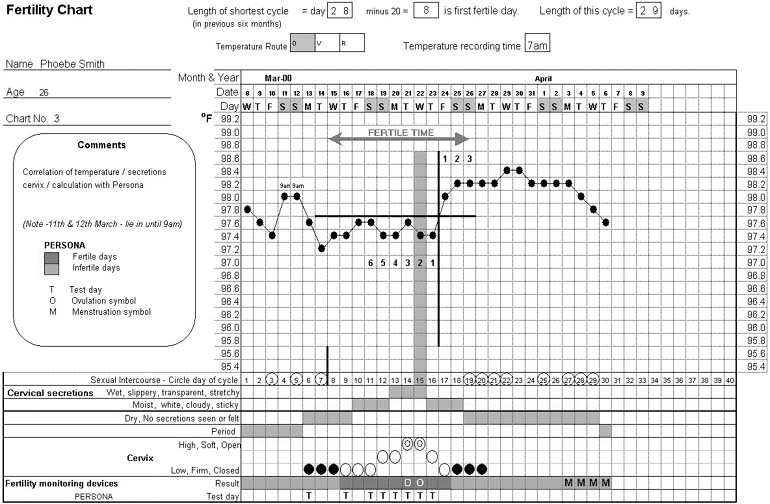 Natural Family Planning Method Chart