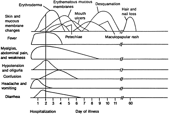 Menstrupedia - Toxic Shock Syndrome or #TSS is caused by a bacterial  infection complication. Here are the symptoms, if you use a #tampon, be  sure to remove it after 4-6 hours! We