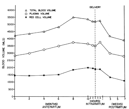 low hematocrit and hemoglobin in delivery