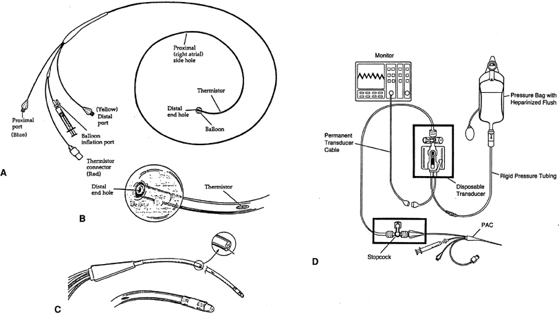 Hemodynamic Monitoring Of The Critically Ill Patient Glowm