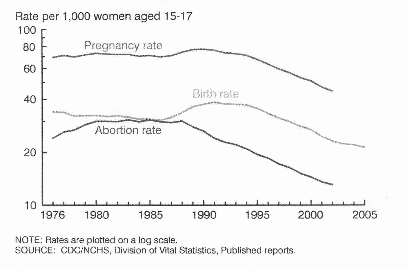 Cdc Teen Pregnancy